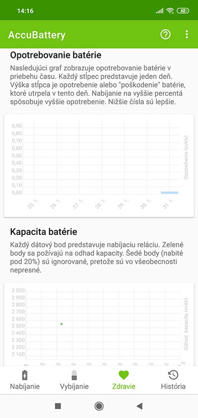 Takto zistíte reálny stav vašej batérie